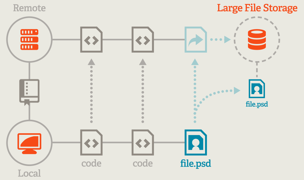 git lfs concept
